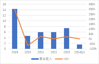 源达车路云深度报告：政策频出助力发展提速，车路云产业空间广阔