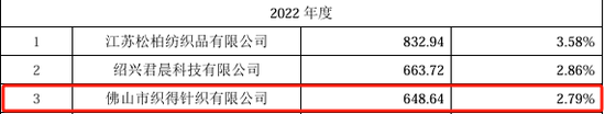 报告期内现金分红1.52亿元，用于解决资金占用问题，北交所IPO
