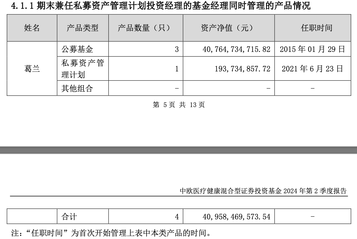 中欧医疗健康股票仓位升至三年最高，葛兰二季度增持华润三九、东阿阿胶