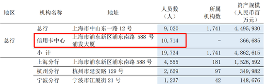 浦发银行总行零售条线人事调整
