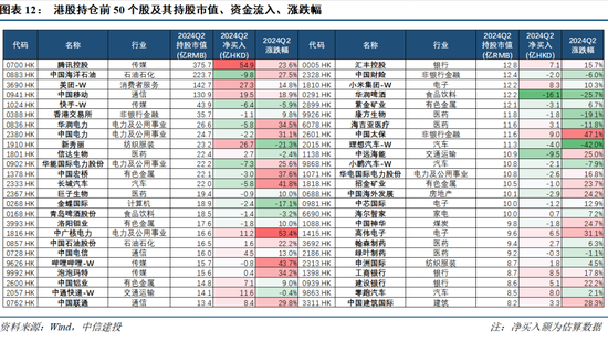 【中信建投策略】公募基金二季报有哪5大看点——2024Q2基金持仓全景扫描