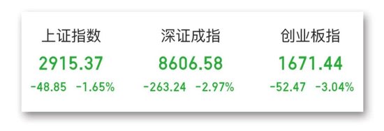 尾盘大跌，发生了什么？