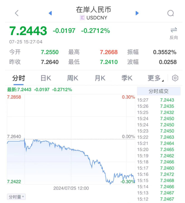 人民币，突发！