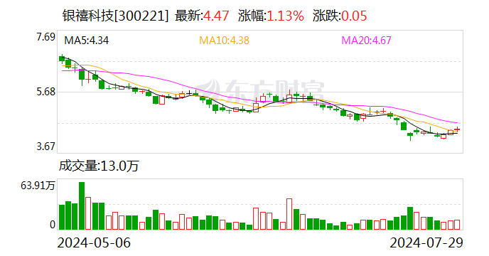 银禧科技：公司通过债转股的方式被动获得“易到”股份权益 公司并未参与其任何经营