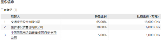 交银施罗德二十年的“身世”、低谷与烦恼